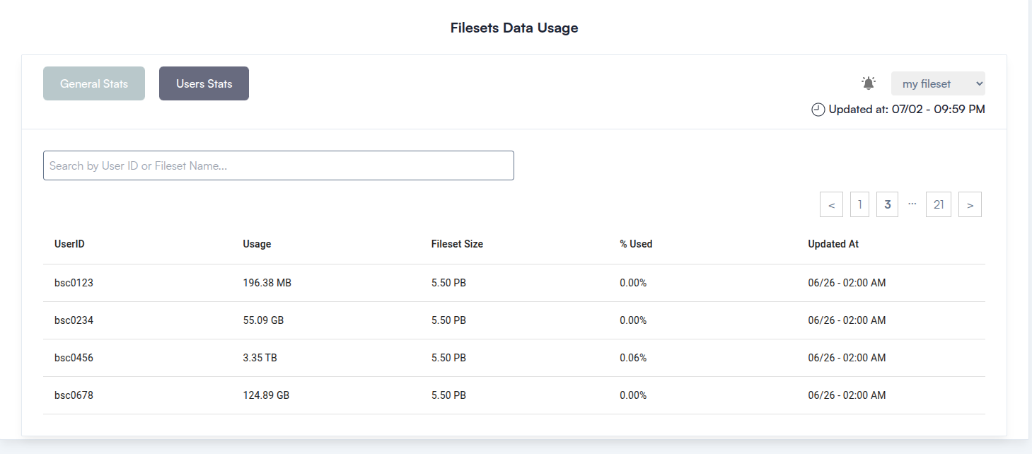 _Screenshot: Fileset Users Stats Table_