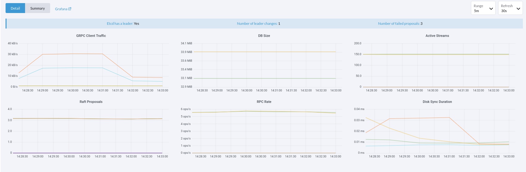 etcd-metrics